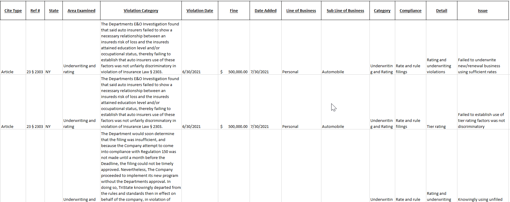 This snippet from Market Conduct Auditor® shows the violations